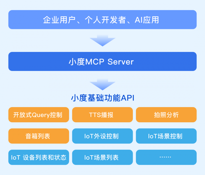 小度科技首发：物理世界交互MCPServer全面上线