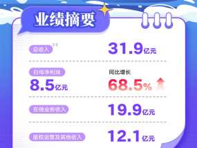 ļ2025ϰ꾻ͬ68.5%IPҵۣ̾籬ʳ60%
