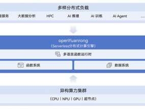 Ϊ openYuanrong ԴϹܼ㷢չ