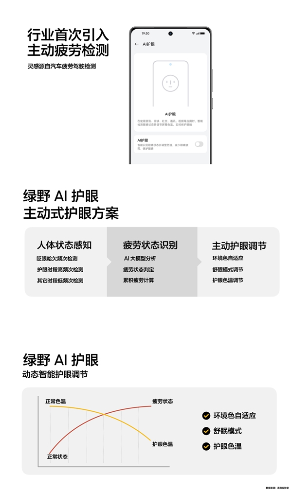 realmeһ˫4½GT Neo6 SE׷