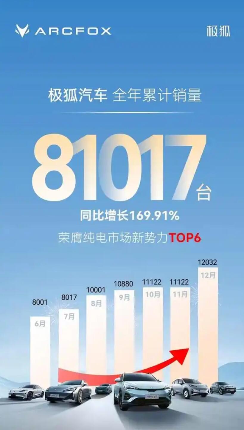 2024ȫ81017ͬ169.91%